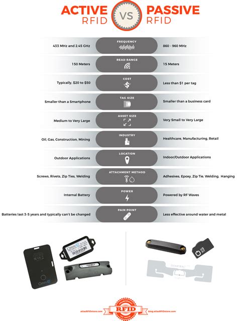 passive uhf rfid reader|Active vs. Passive RFID Tags: Understanding the Difference.